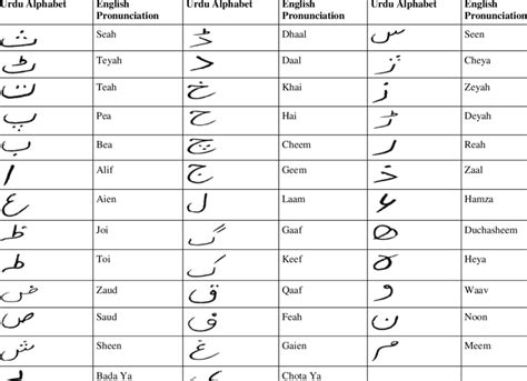 bet in urdu